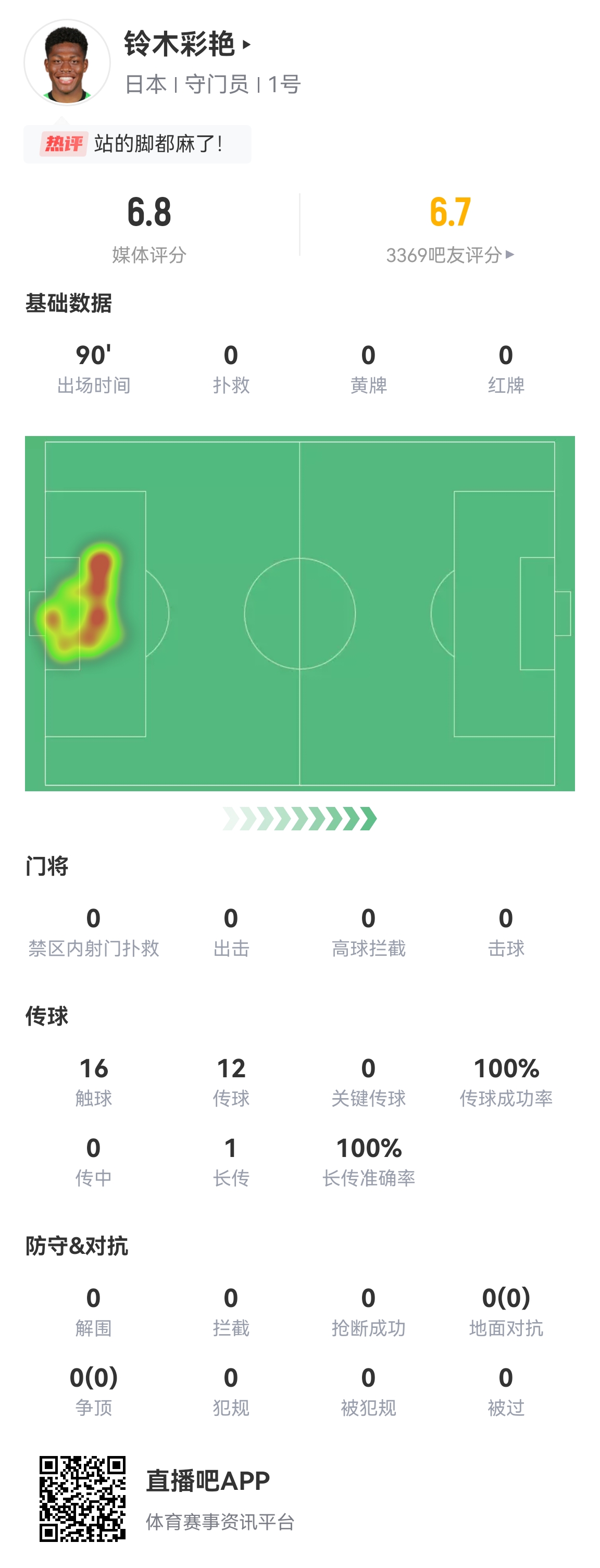 本场心率最快的一次日本后卫回传&费南多逼抢 铃木彩艳开大脚